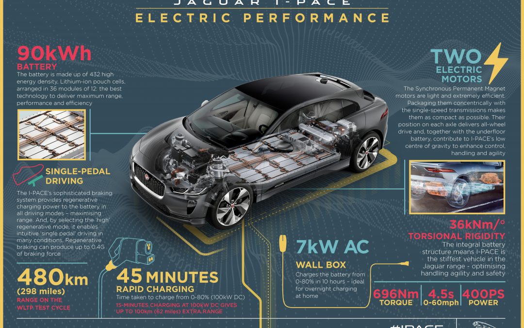 Meet JLR I-PACE at the Connected Car Expo