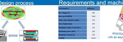 ReFreeDrive EVS32 poster available for download