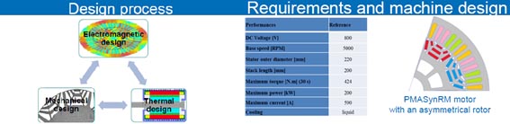 ReFreeDrive EVS32 poster available for download